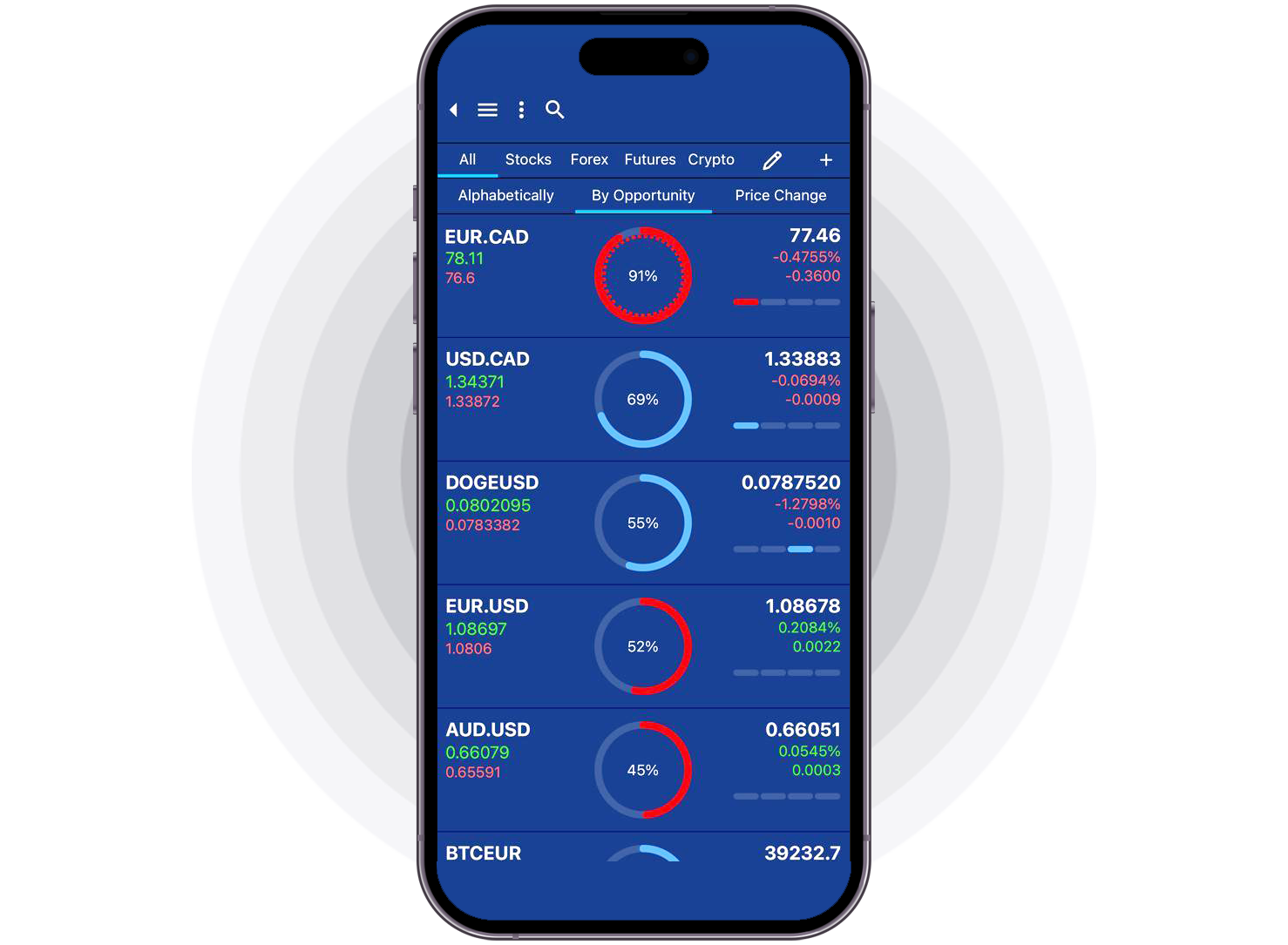 Forex – Pilot Trading